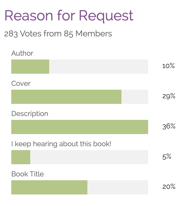 Netgalley Reasons for Request